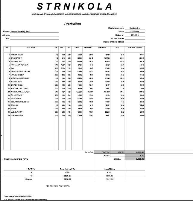 Namirnice za porodicu Ratković 5