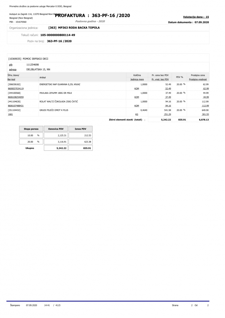 Donacija hrane i škoslkog pribora za porodicu Jovanović 2