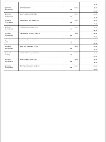 Kupovina namirnica porodici Jovanović iz Bačke Topole 4