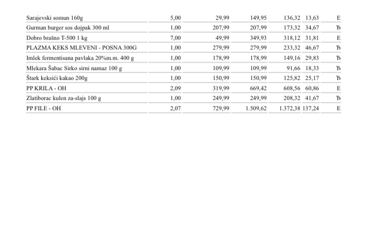 Kupovina namirnica porodici Milošević 7
