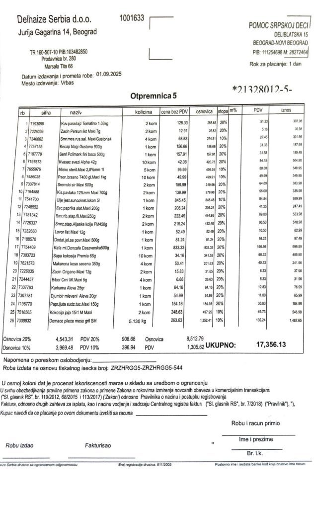 Kupovina namirnica porodici Dunđerski 2