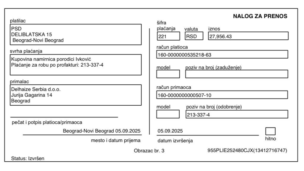 Kupovina namirnica porodici Ivković 4 Kupovina namirnica porodici Ivković 4