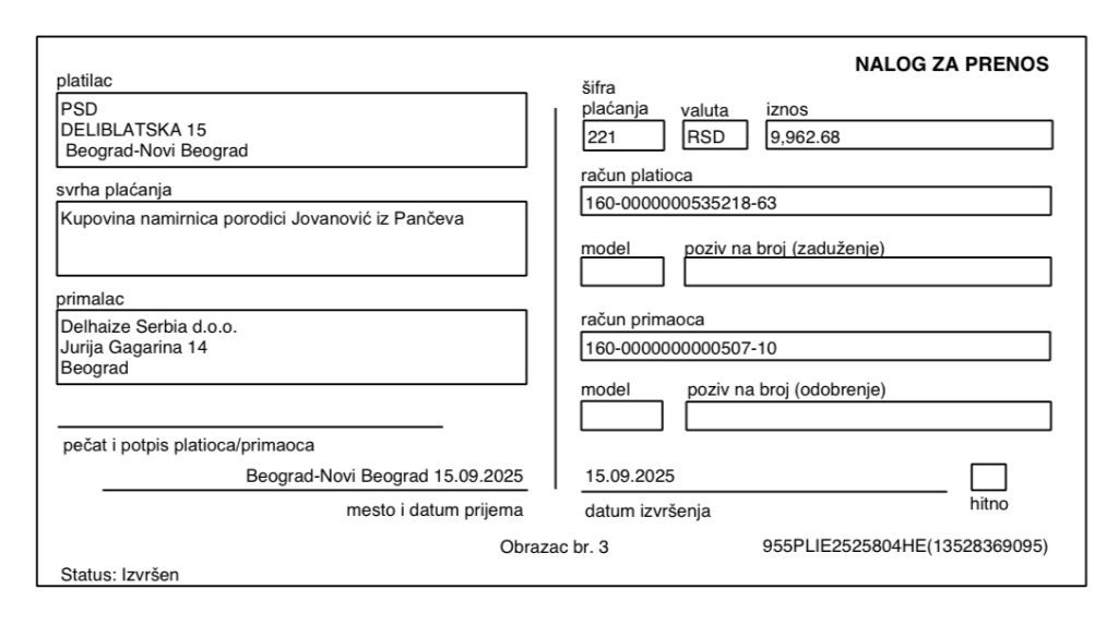 Kupovina namirnica porodici Jovanović iz Pančeva 4