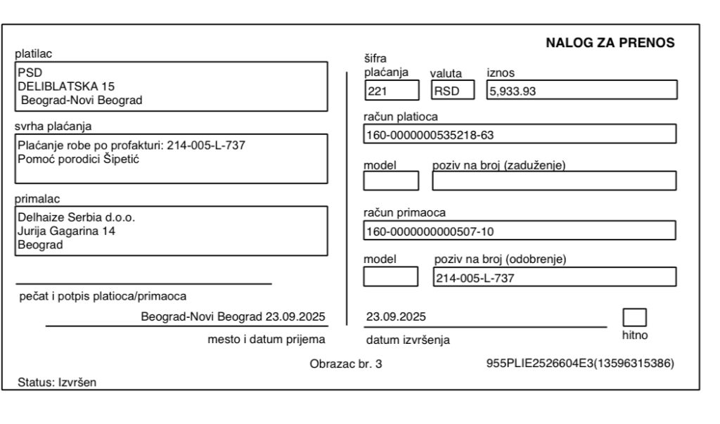 Kupovina namirnica porodici Šipetić 4 Kupovina namirnica porodici Šipetić 4