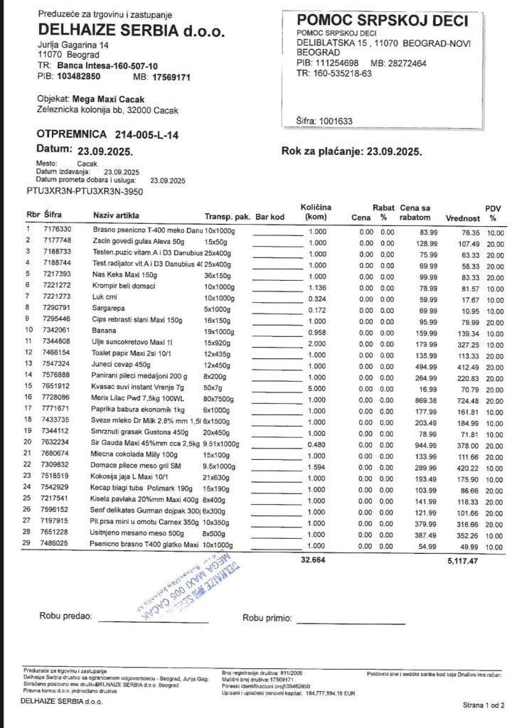 Kupovina namirnica porodici Šipetić 2 Kupovina namirnica porodici Šipetić 2