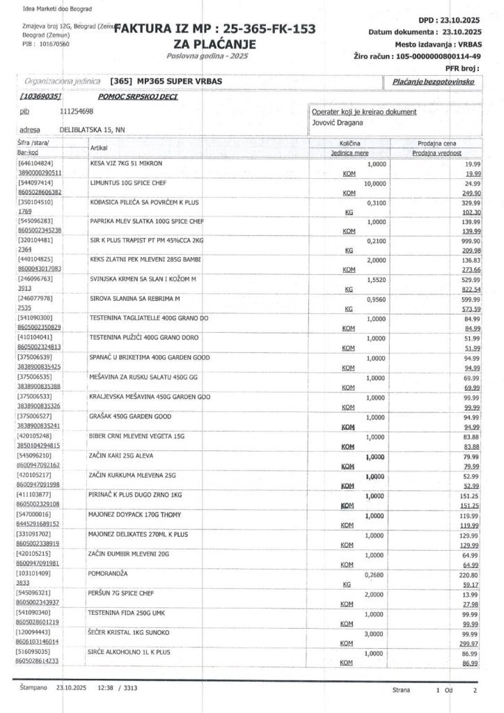 Kupovina namirnica porodici Dunđerski 2