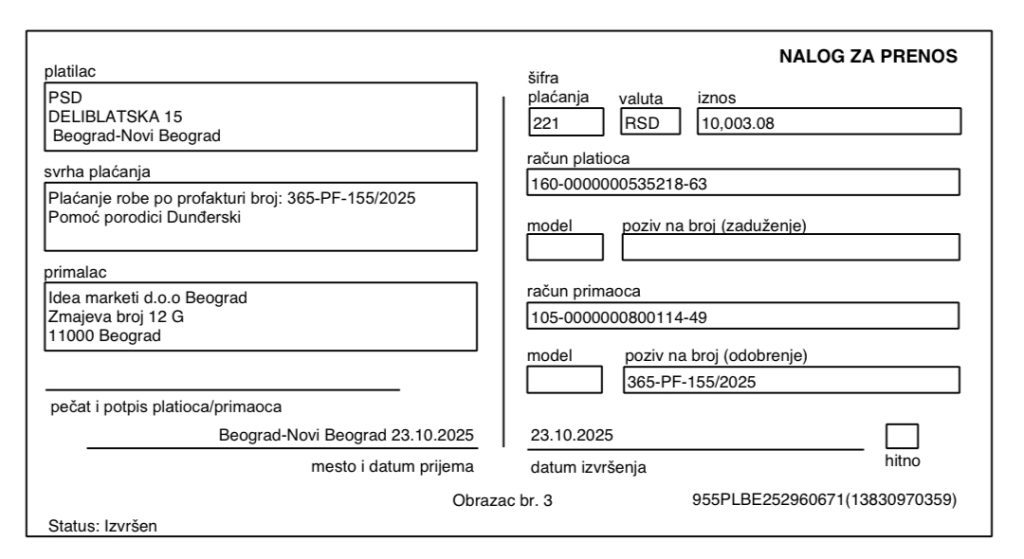 Kupovina namirnica porodici Dunđerski 4
