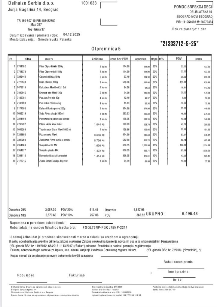 Kupovina namirnica porodici Ivković 2