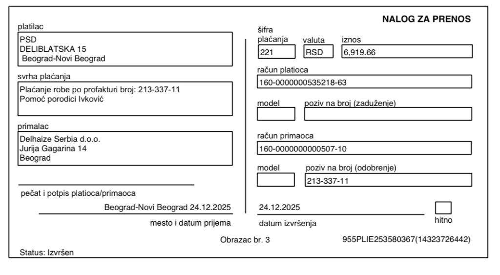 Kupovina namirnica porodici Ivković 40